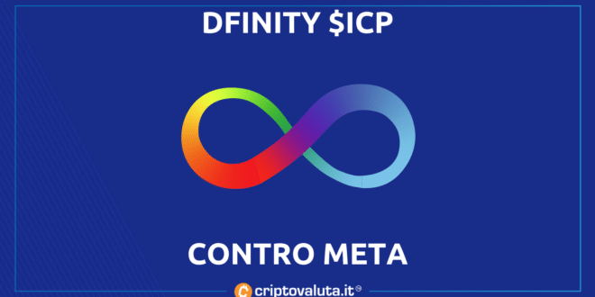 Dfinity meta ICP