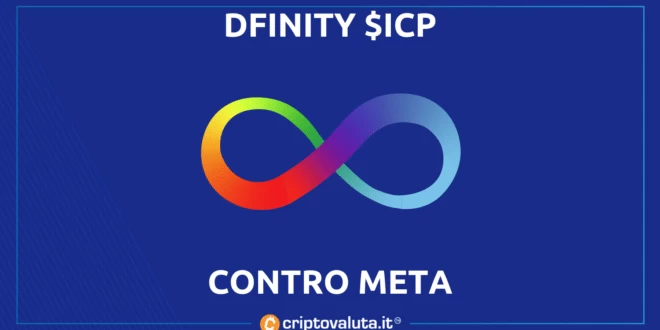 Dfinity meta ICP
