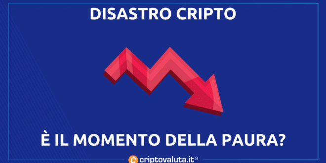 Analisi mercati
