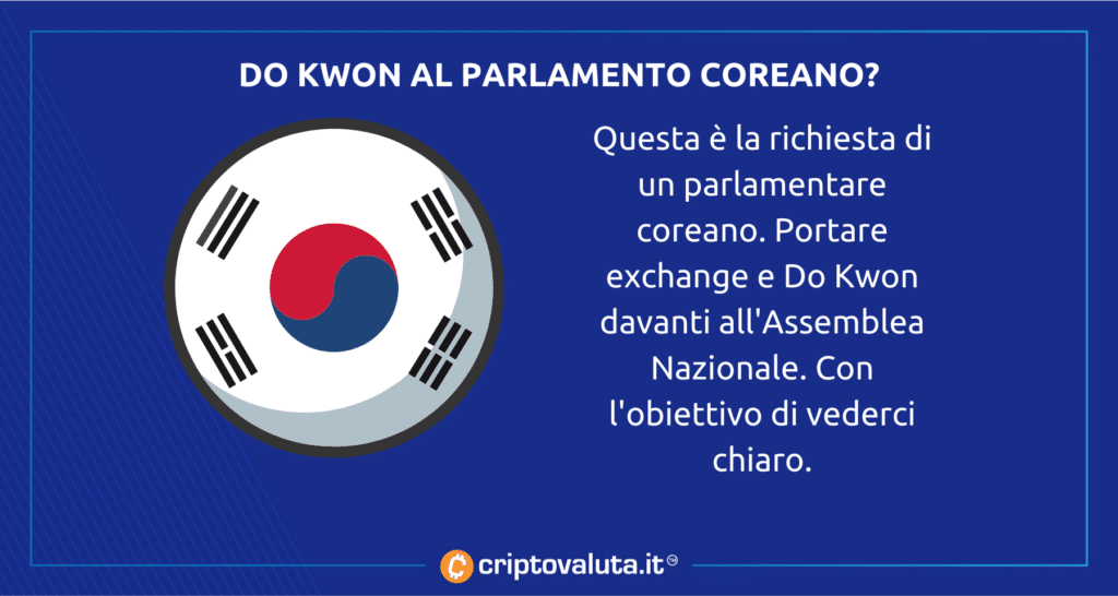 Politici coreani attacco a terra luna