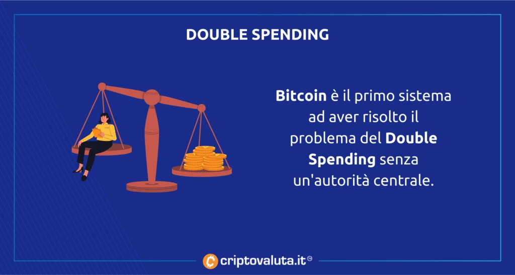 BItcoin e Double Spending - come risolve il problema