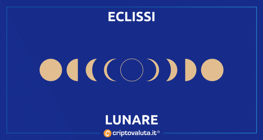 Luna guai cosa succede al depeg