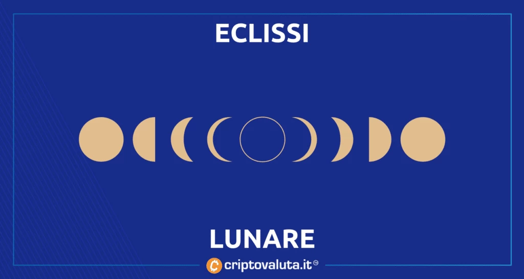 Luna guai cosa succede al depeg