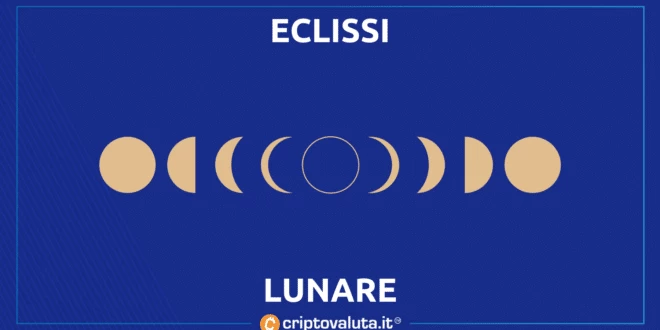 Luna Depeg - cosa succede