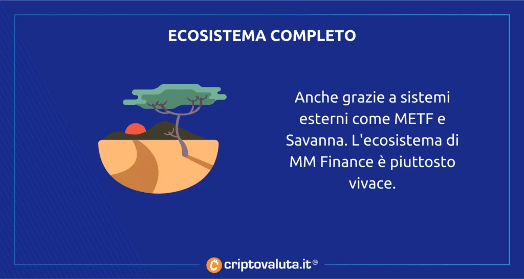 ecosistema MM Finance