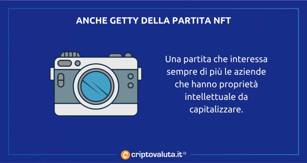 NFT getty images spiegazione