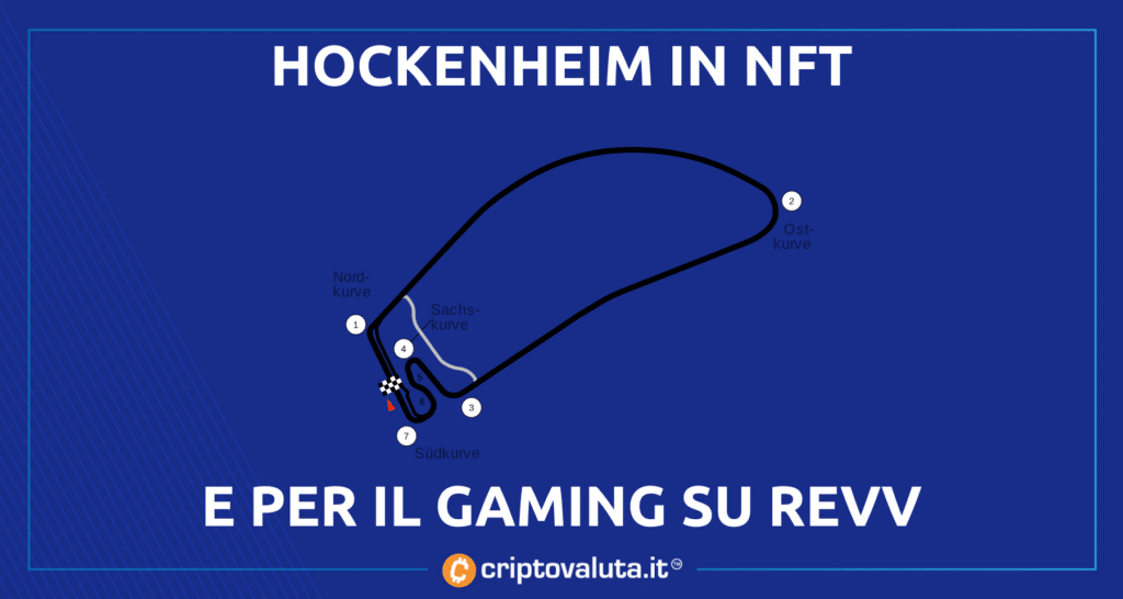 Hockenheimring - NFT on REVV
