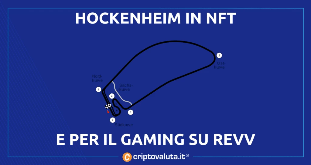 Hockenheim - circuito NFT su REVV