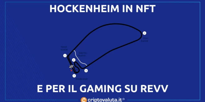 Hockenheim REVV