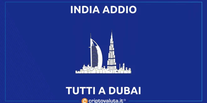 Dubai bitcoin cripto
