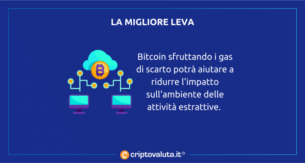 Realidad verde de Bitcoin - análisis