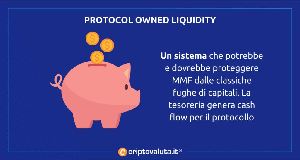 SWAP protocol liquidity MM Finance