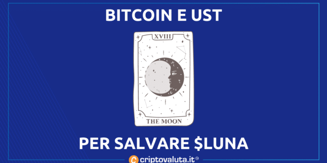 Bitcoin UST terra luna