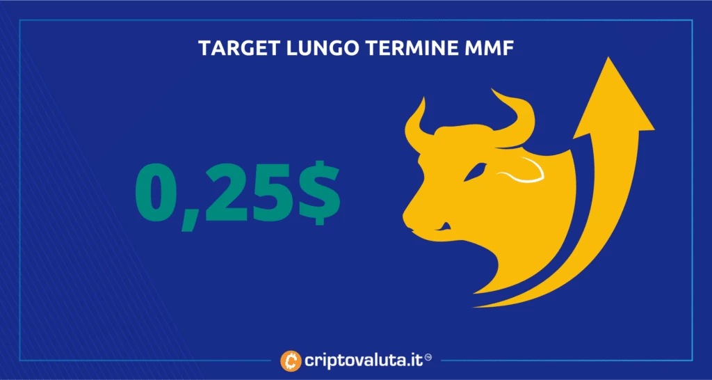 mm finance - analisi target lungo termine