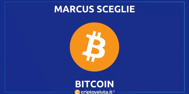 Marcus Bitcoin Lightning