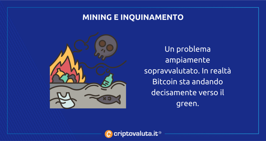 Inquinamento mining Bitcoin