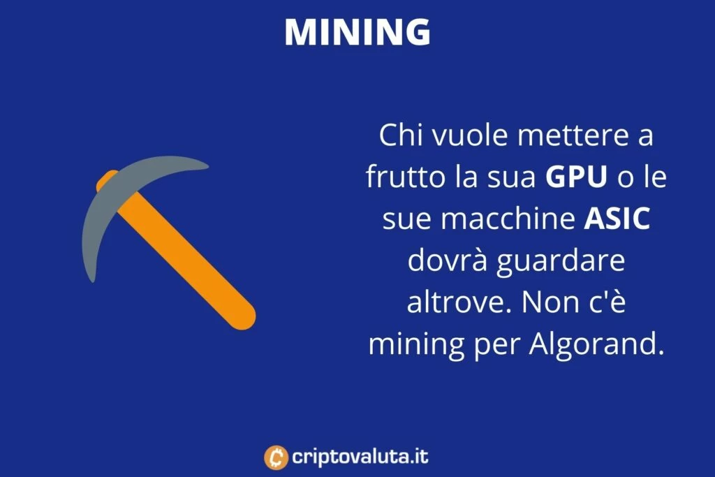 Mining su Algorand - analisi