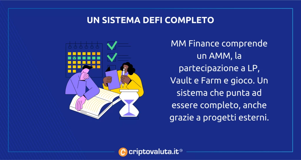 Defi completo di MM Finance