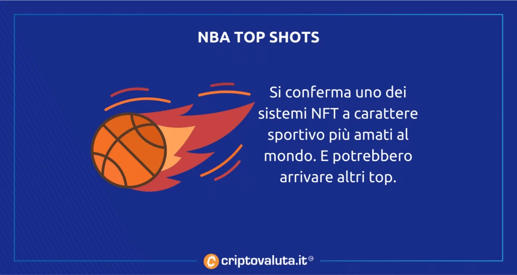 Magic Johnson diventa NFT. Grazie a Top Shots