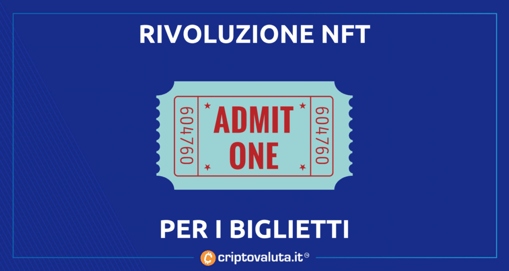 NFT - analisi di cosa possono offrire