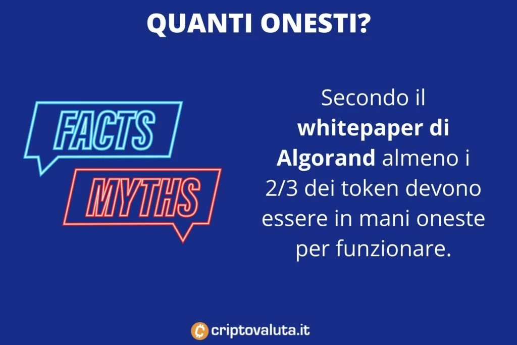 Onestà nodi Algorand 2/3