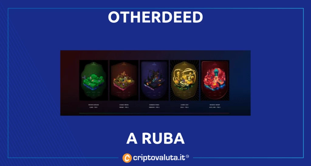 Otherdeed Otherside - analisi di cosa è successo