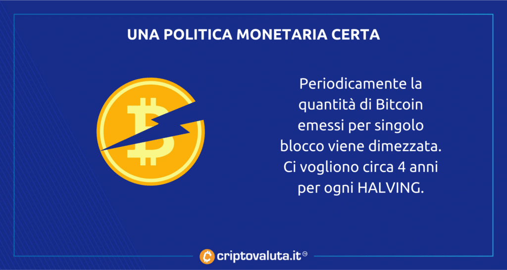 Bitcoin e politica monetaria