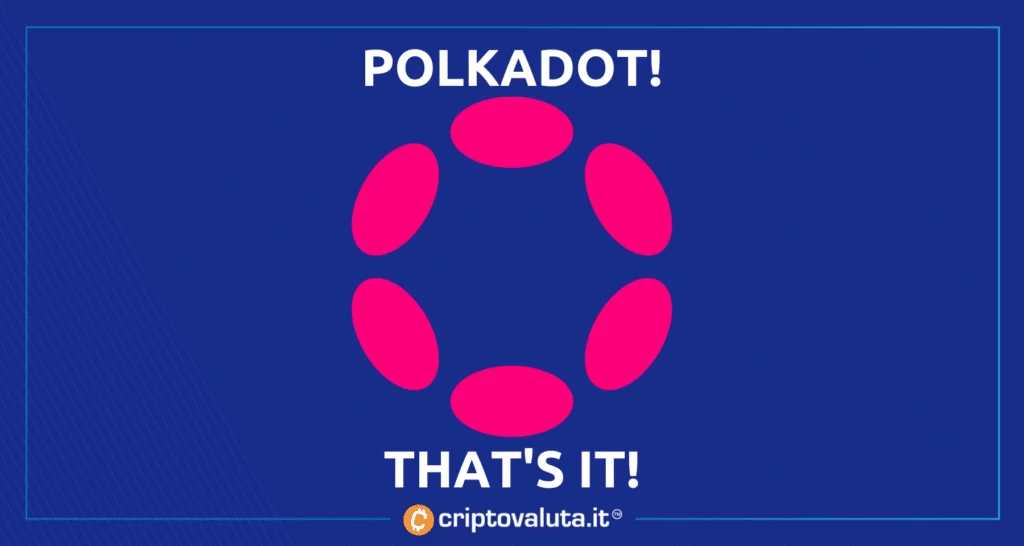 Polkadot analisi cosa è successo