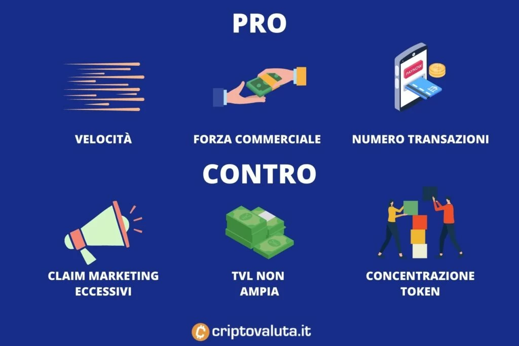 Algorand - analisi di Criptovaluta.it dei pro e dei contro