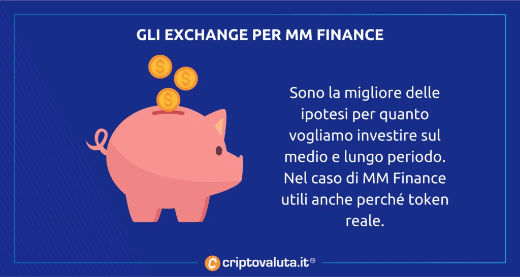 Exchange lungo periodo MM Finance