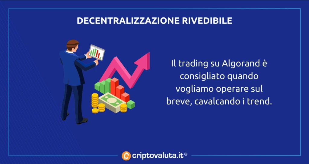 Algorand, quando conviene fare trading