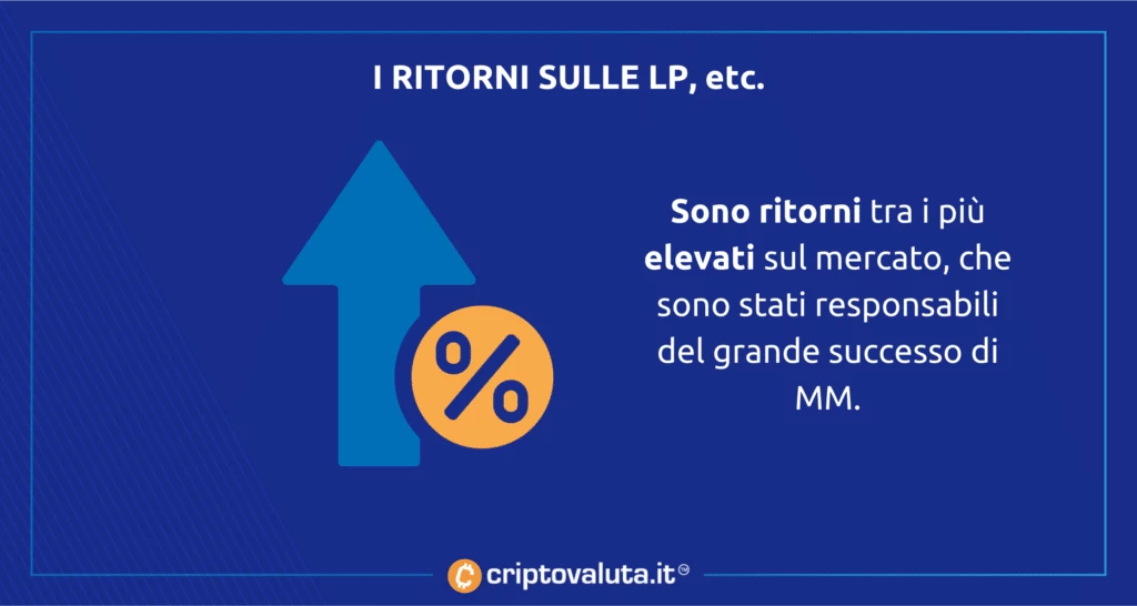 Ritorni MM Finance