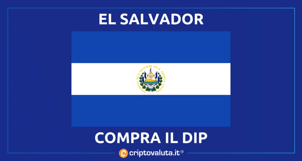 Bitcoin dip - El Salvador compra