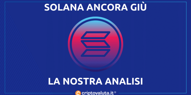 Solana down network