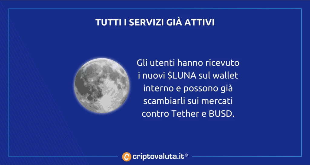 Binance attiva terra luna