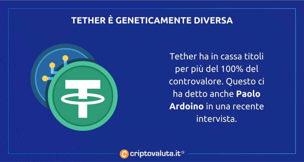 Stablecoin Tether - cosa succede