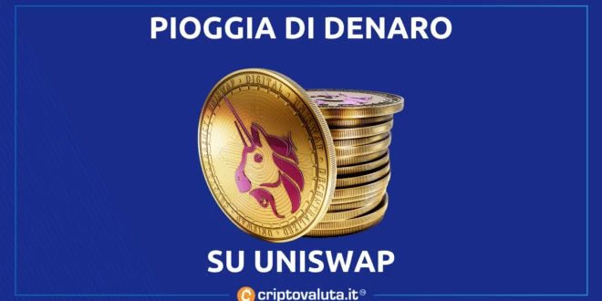 Uniswap batte gli exchange