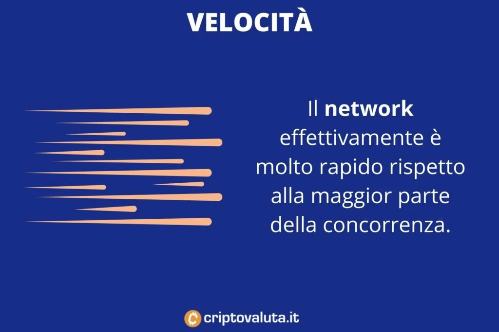 Algorand velocità - cosa significa