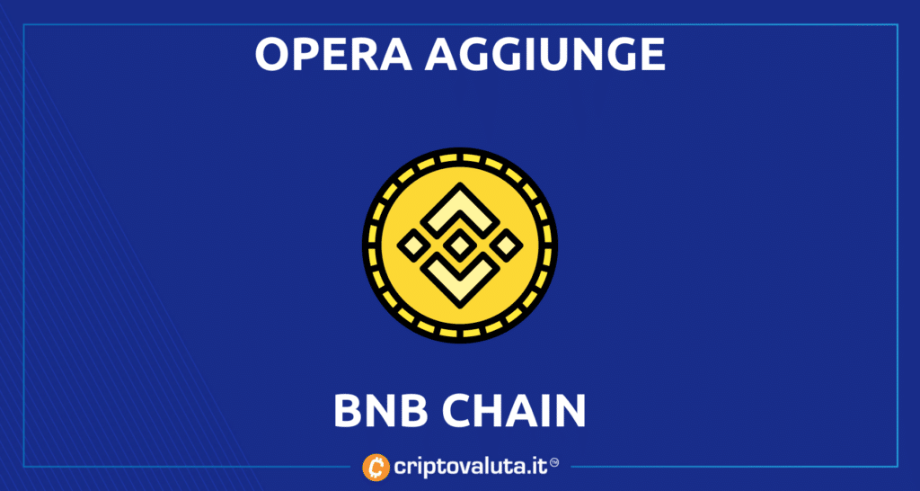 Opera Binance Chain - novità nel browser