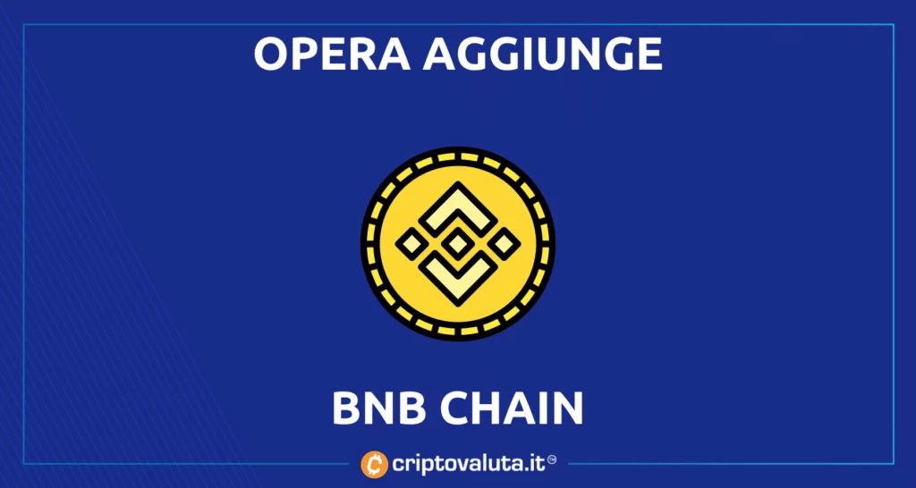 Opera Binance Chain - novità nel browser