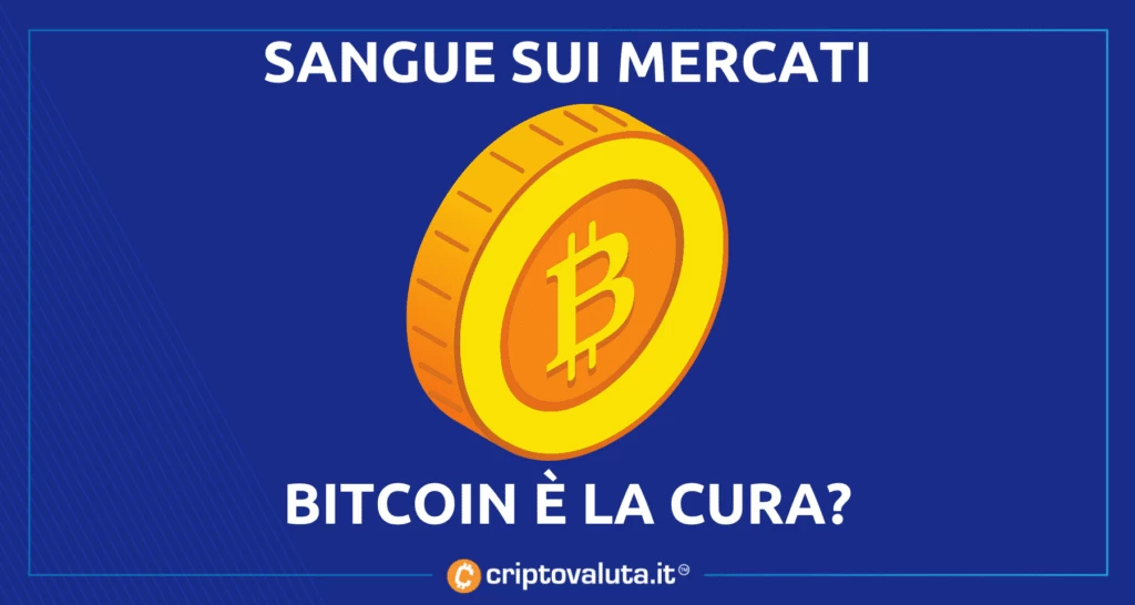 Bitcoin analisi mercati NASDAQ