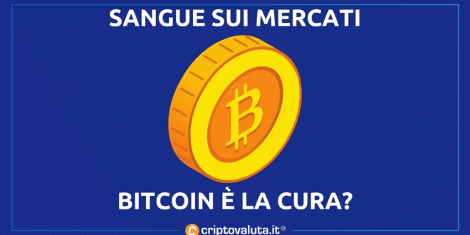 Bitcoin analisi sui mercati NASDAQ