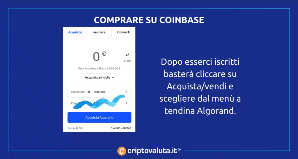 Acquisto Algorand su Coinbase