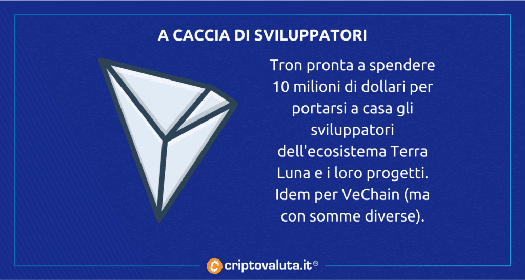 Tron e VeChain vogliono sviluppatori Terra Luna
