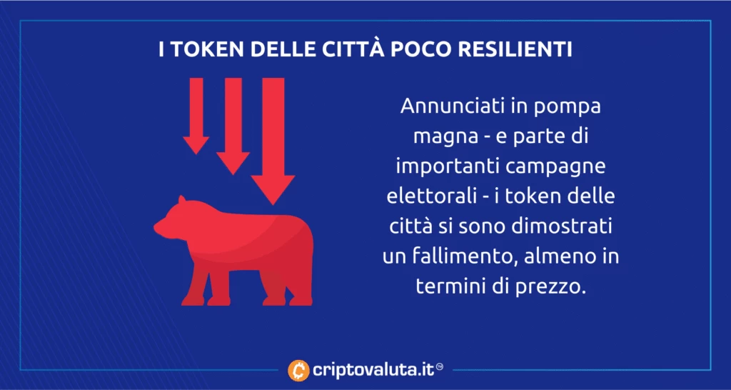 Miami e NY token giù - ecco cosa succede