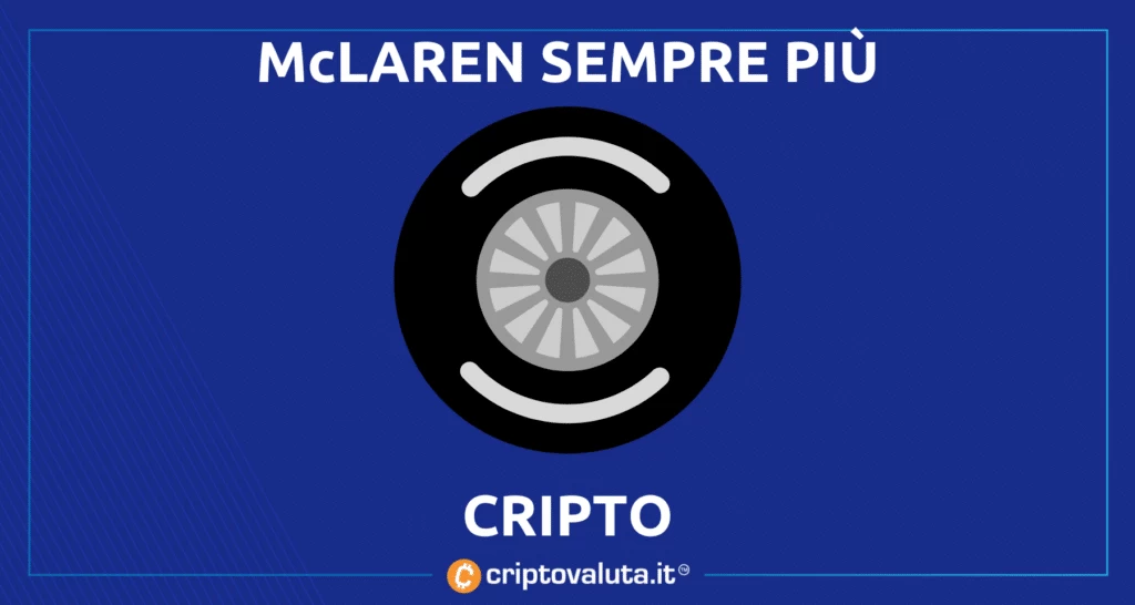 McLaren OKX - analisi di Criptovaluta.it