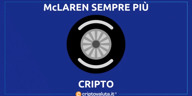 McLaren Cripto OKX