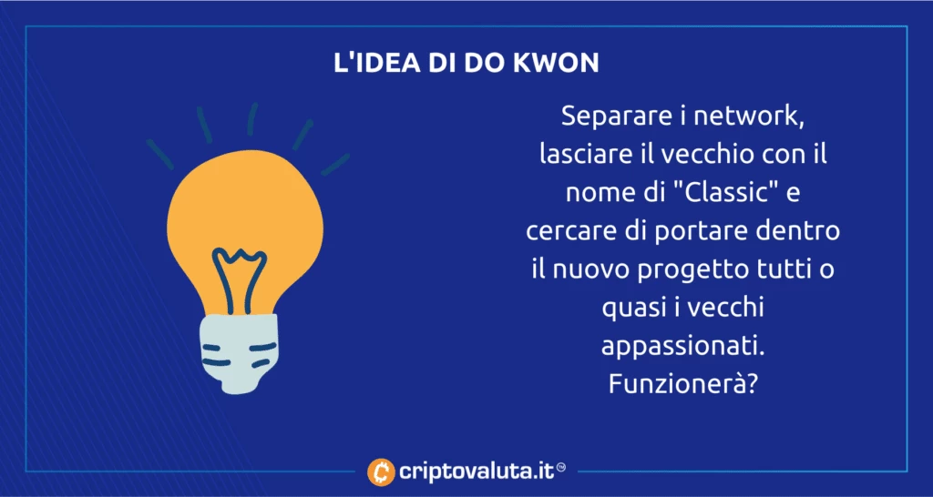 Idea Do Kwon per Terra Luna