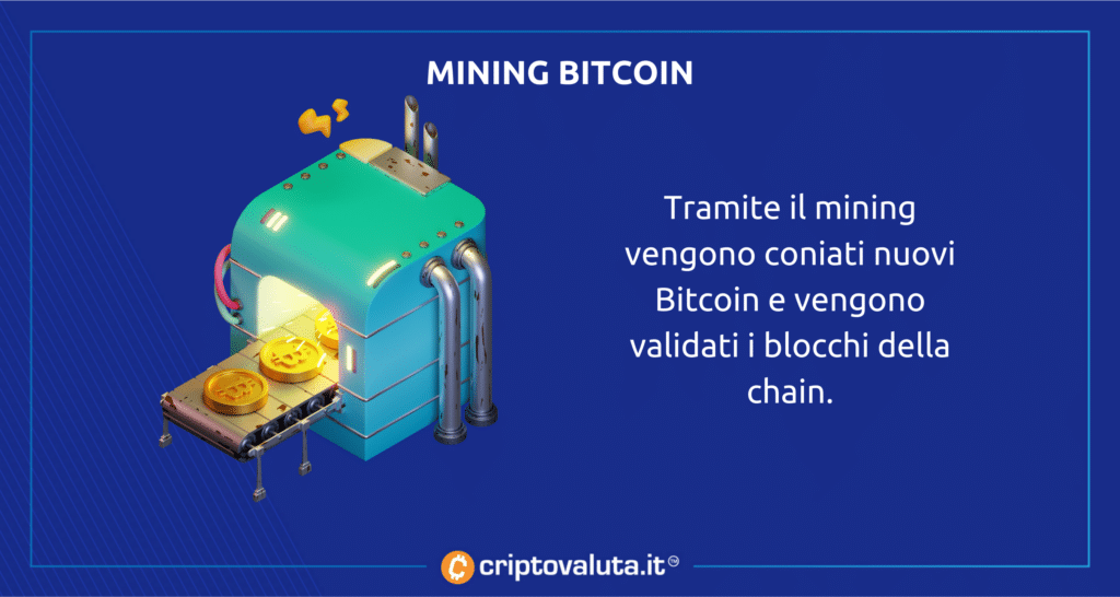 Mining Bitcoin - analisi generale
