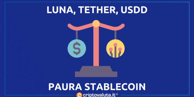 Paura stablecoin